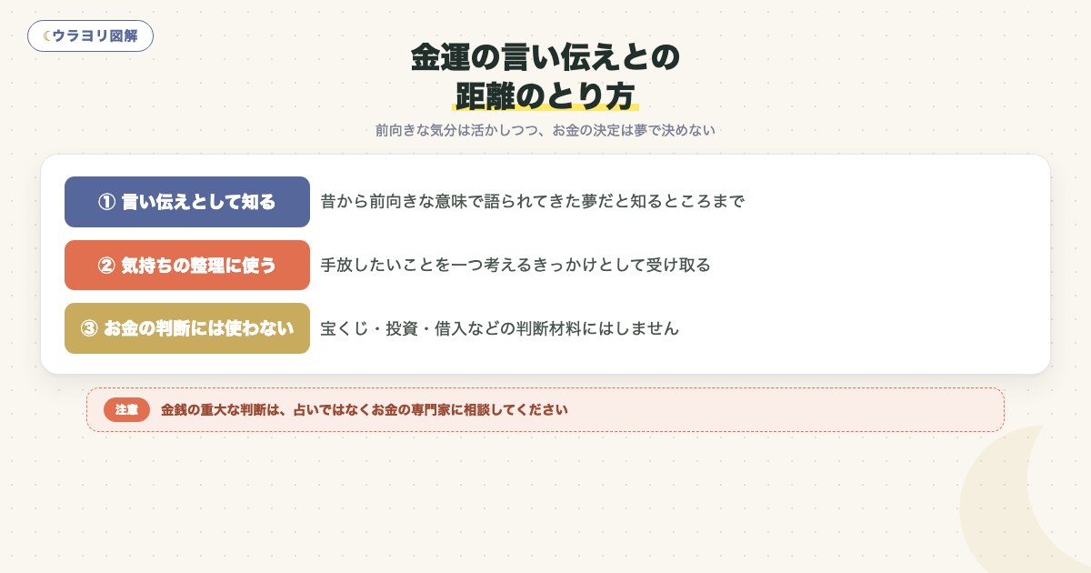 図解:金運の言い伝えとの距離のとり方