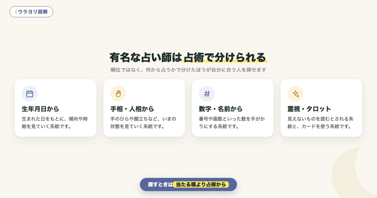図解:有名な占い師は占術で分けられる