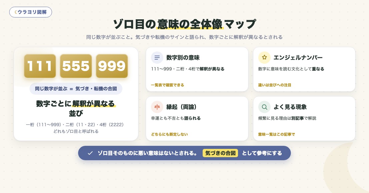図解:ゾロ目の意味の全体像マップ