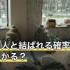 好きな人と結ばれる確率は占いでわかる？数字の作られ方と読み方